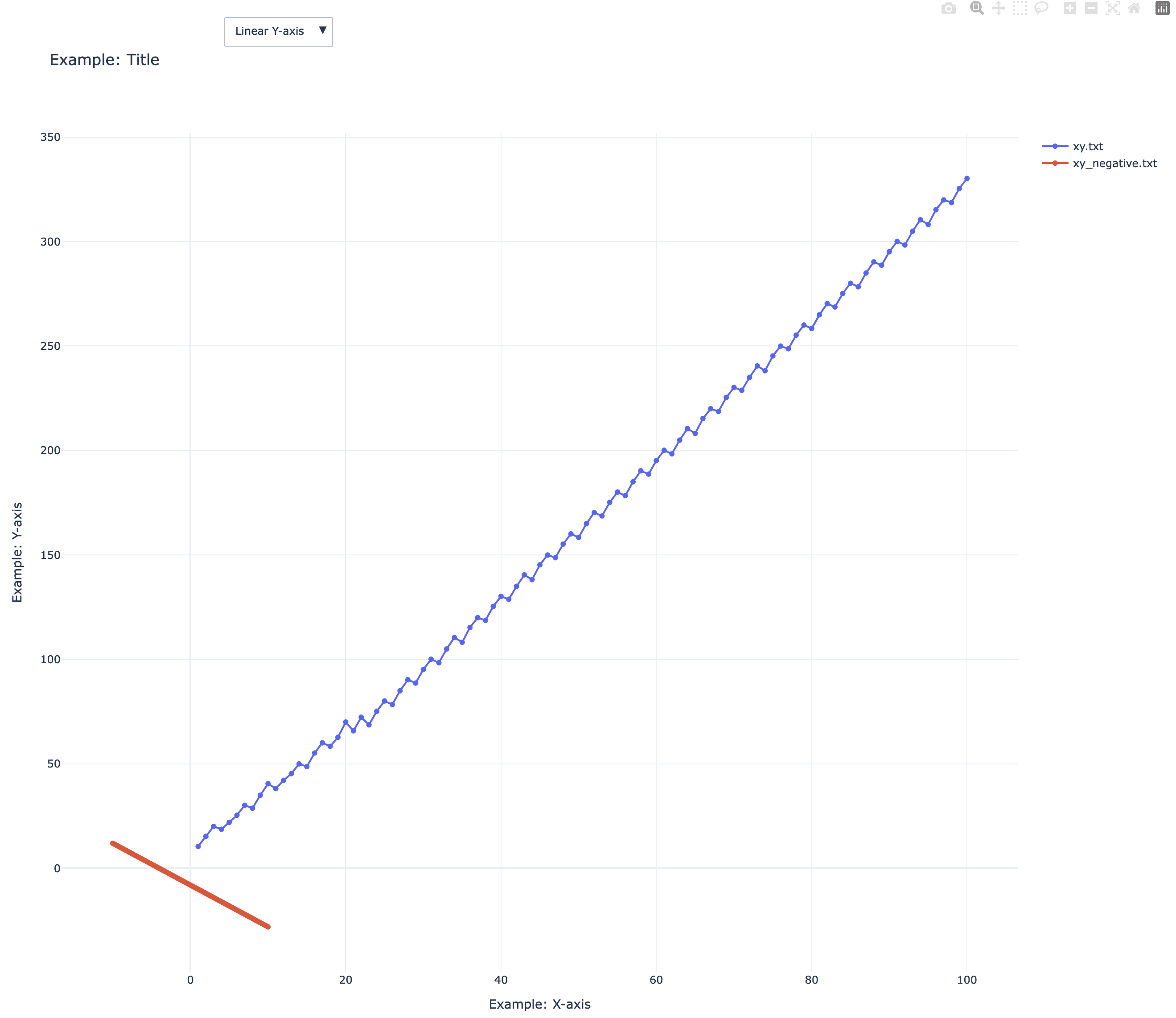 plotly で表示したインタラクティブなグラフ