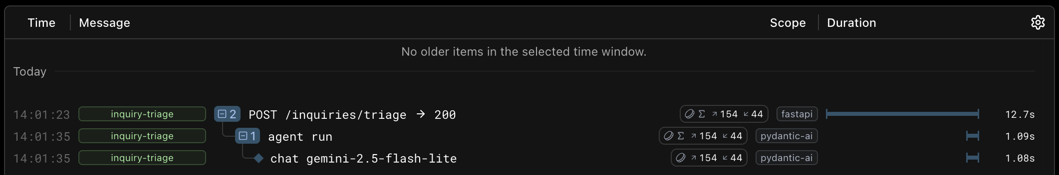 Logfire の Live 画面。POST /inquiries/triage の下に agent run、さらに chat gemini-2.5-flash-lite が入れ子で並んでいる